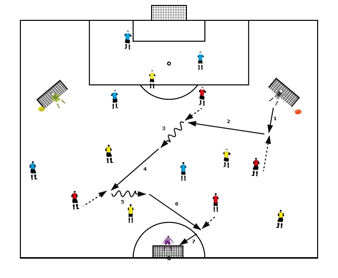 opwarmingen voetbal